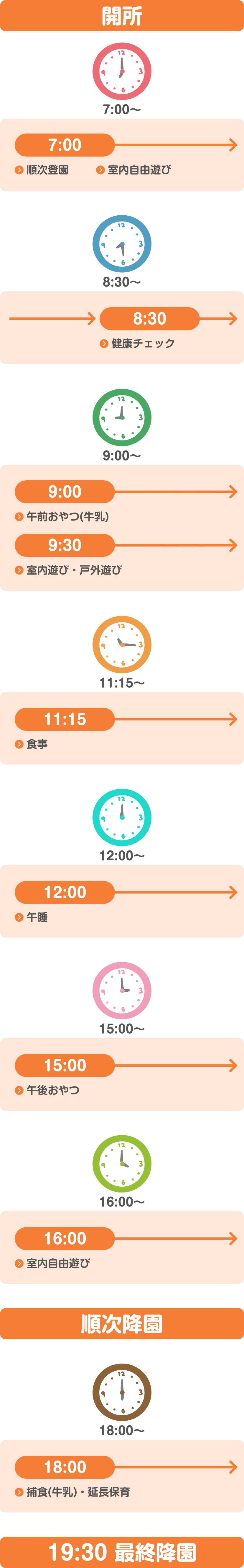 1日の流れ